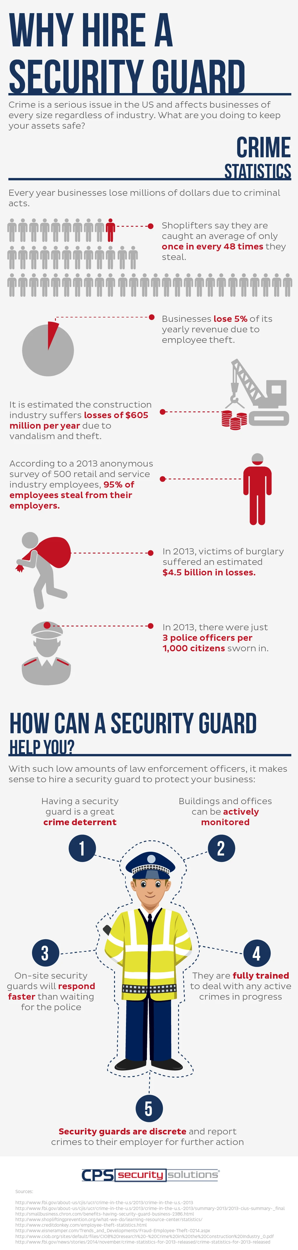 hire security guard