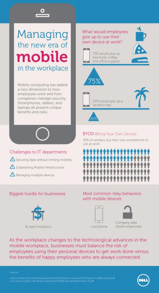 Managing-Mobile